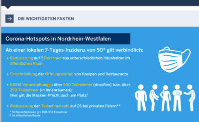 Bildschirmfoto 2020-10-15 um 14.54.26.png (134.84 KiB) 14743 mal betrachtet Auszug Land NRW